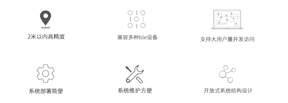 被動(dòng)式藍(lán)牙定位系統(tǒng)優(yōu)勢(shì).png 被動(dòng)式藍(lán)牙定位系統(tǒng)優(yōu)勢(shì).png