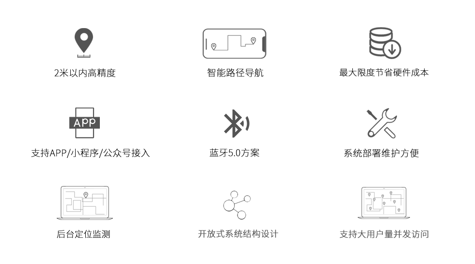 主被動(dòng)一體藍(lán)牙定位系統(tǒng)功能和優(yōu)勢(shì).png 主被動(dòng)一體藍(lán)牙定位系統(tǒng)功能和優(yōu)勢(shì).png