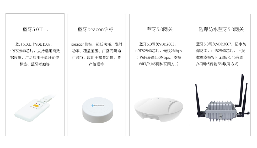 藍(lán)牙5.0定位系統(tǒng)-藍(lán)牙5.0網(wǎng)關(guān)-ibeacon.jpg 藍(lán)牙5.0定位系統(tǒng)-藍(lán)牙5.0網(wǎng)關(guān)-ibeacon.jpg
