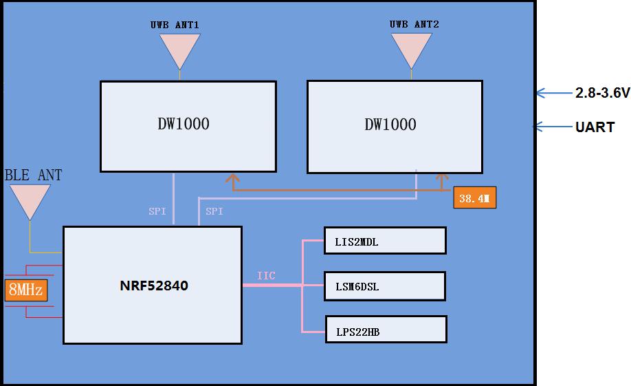 UWB基站模塊SKU611.jpg UWB基站模塊SKU611.jpg