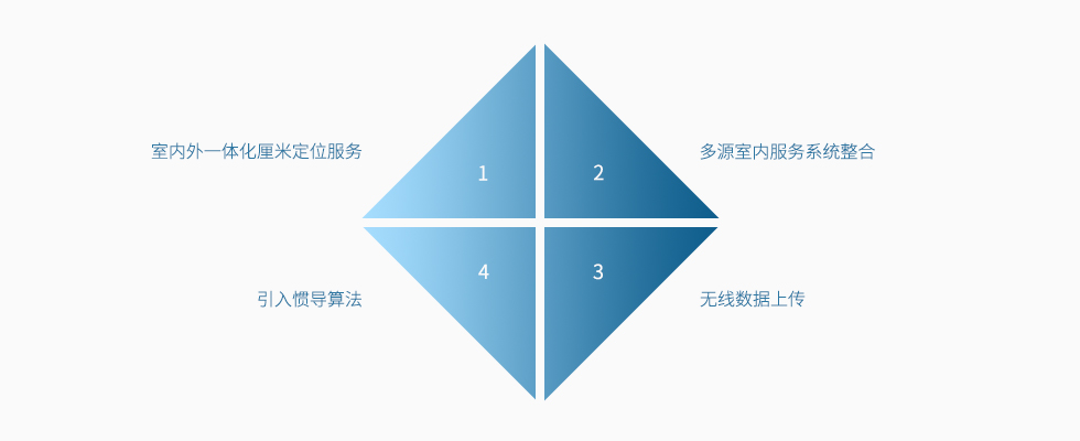 UWB軟件服務競爭力.jpg UWB軟件服務競爭力.jpg