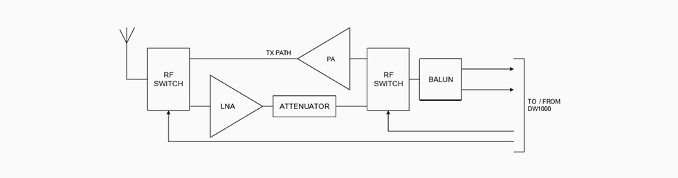 增強DW1000定位芯片的RF射頻設計.jpg 增強DW1000定位芯片的RF射頻設計.jpg