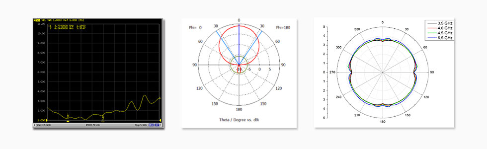 對UWB基站的天線增強RF設計-天線自身性能.jpg 對UWB基站的天線增強RF設計-天線自身性能.jpg