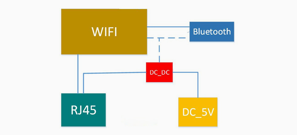 藍牙網關VDB2610內部應用框圖.jpg 藍牙網關VDB2610內部應用框圖.jpg