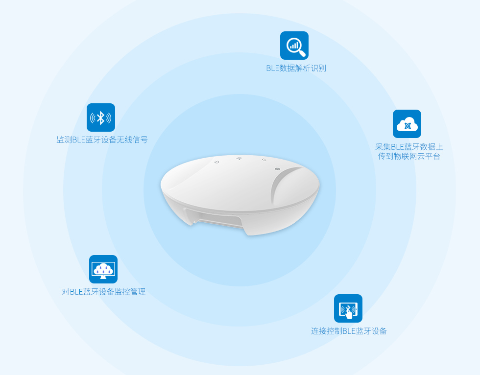 藍牙網關數據采集.jpg 藍牙網關數據采集.jpg