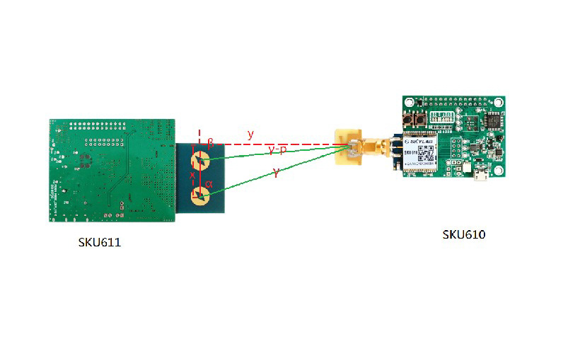PDOA定位測角度和測距架構.jpg PDOA定位測角度和測距架構.jpg