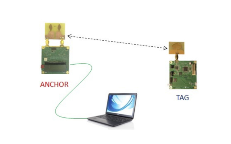 基于PDOA實現AOA測角度.jpg 基于PDOA實現AOA測角度.jpg