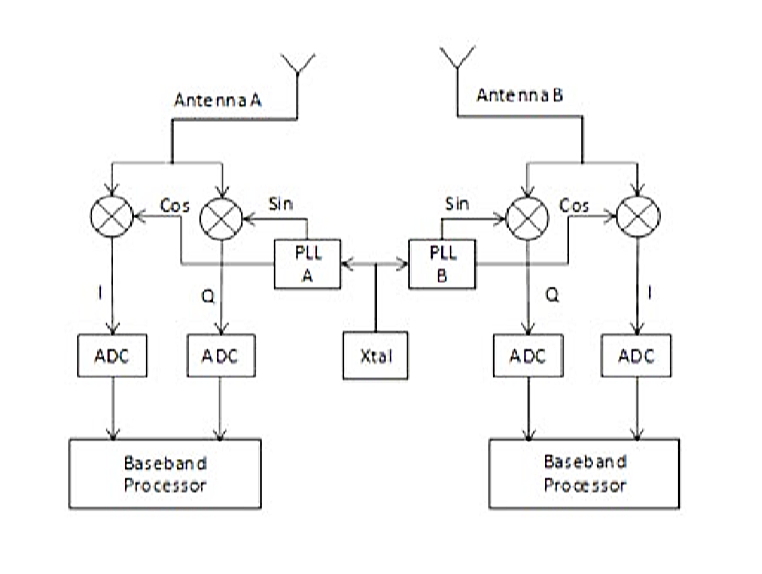集成兩路DW1000的PDOA基站anchor.jpg 集成兩路DW1000的PDOA基站anchor.jpg