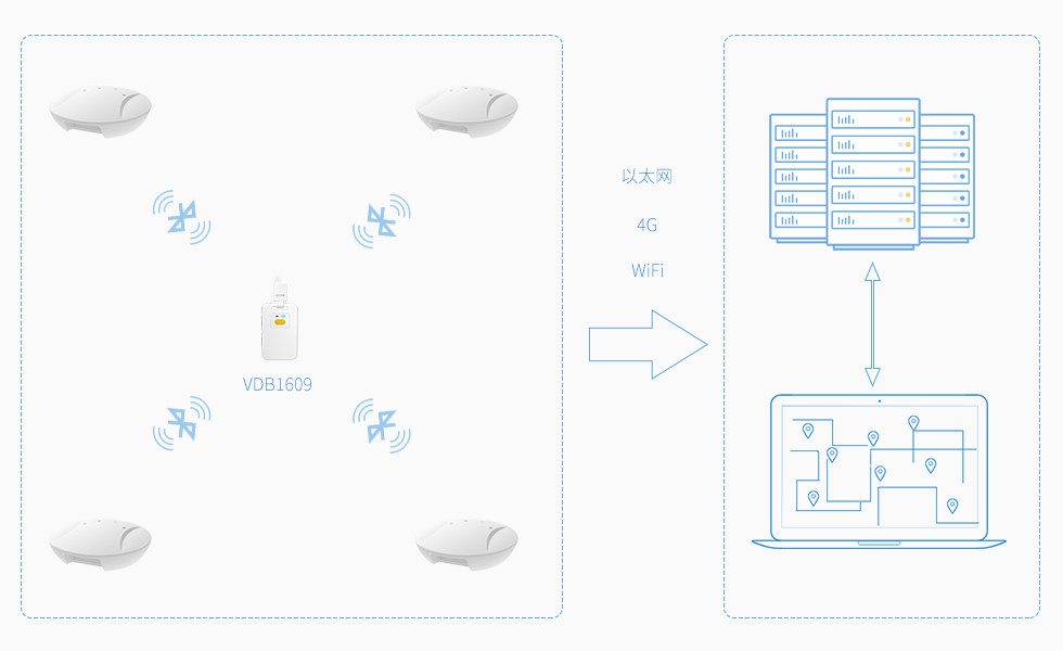 VDB1609用在藍(lán)牙定位系統(tǒng)中.jpg VDB1609用在藍(lán)牙定位系統(tǒng)中.jpg