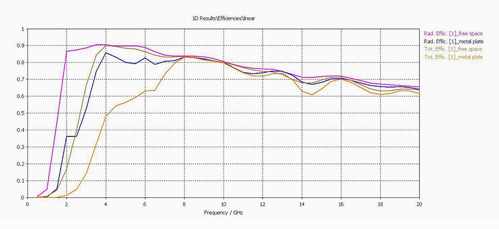 自由空間和靠近金屬空間的效率.jpg 自由空間和靠近金屬空間的效率.jpg