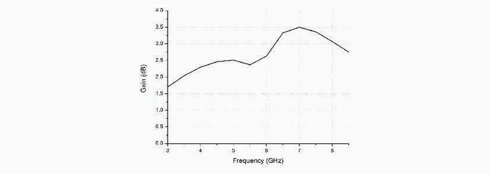 不同頻率下的最大增益.jpg 不同頻率下的最大增益.jpg