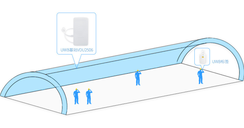 隧道人員定位.jpg 隧道人員定位.jpg