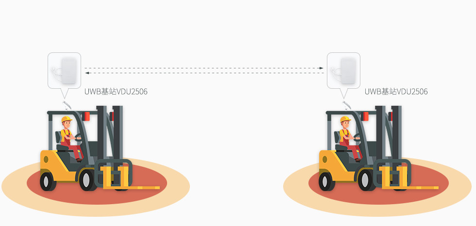 叉車(chē)與叉車(chē)防撞預(yù)警.jpg 叉車(chē)與叉車(chē)防撞預(yù)警.jpg