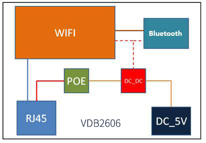 4.2藍牙網關TD05應用程序框圖.jpg 4.2藍牙網關TD05應用程序框圖.jpg