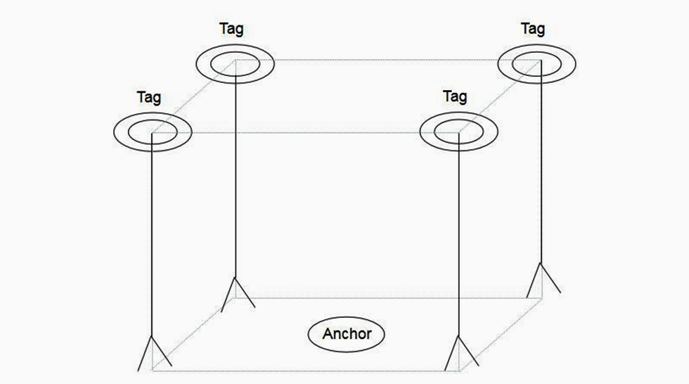 uwb基站和uwb標簽的硬件安裝參考模型.jpg uwb基站和uwb標簽的硬件安裝參考模型.jpg