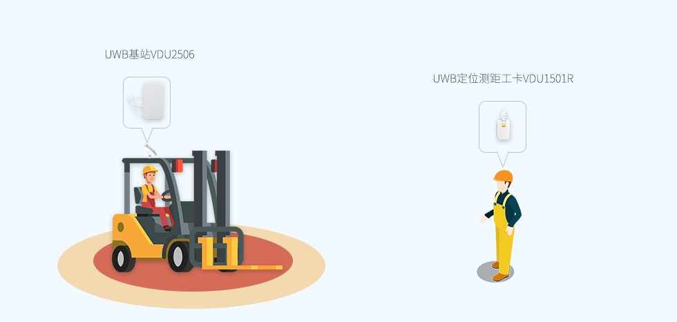 uwb標簽VDU1507做叉車與人防撞預警.jpg uwb標簽VDU1507做叉車與人防撞預警.jpg