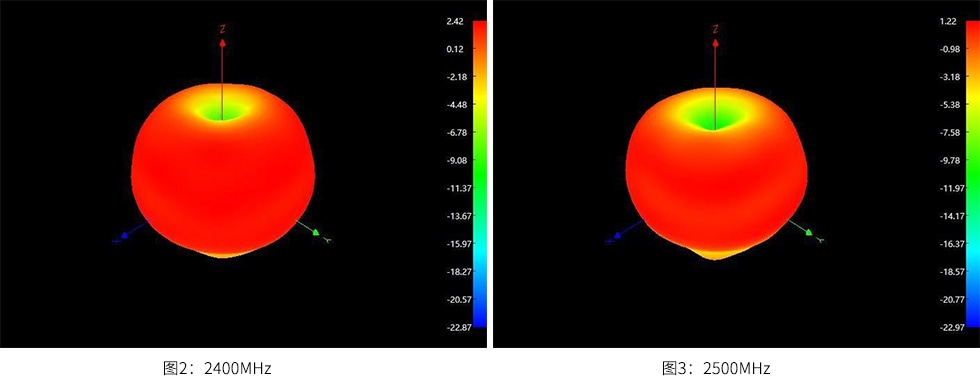 uwb天線(防爆玻璃鋼)測試效果圖1.jpg uwb天線(防爆玻璃鋼)測試效果圖1.jpg