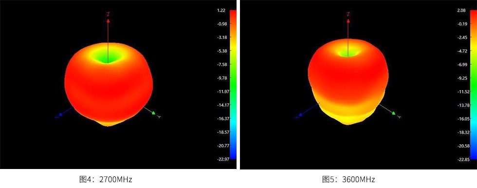 uwb天線(防爆玻璃鋼)測試效果圖2.jpg uwb天線(防爆玻璃鋼)測試效果圖2.jpg
