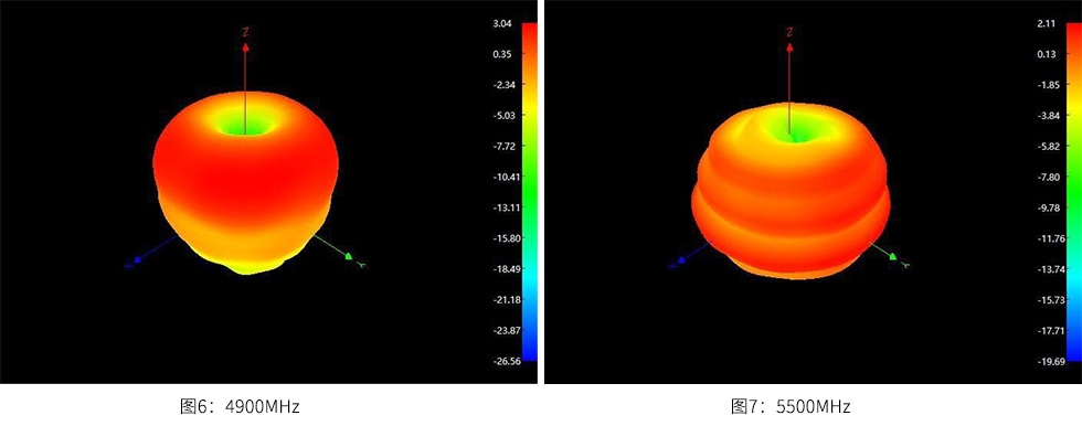 uwb天線(防爆玻璃鋼)測試效果圖3.jpg uwb天線(防爆玻璃鋼)測試效果圖3.jpg