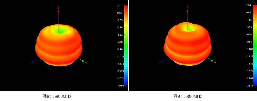 uwb天線(防爆玻璃鋼)測試效果圖4.jpg uwb天線(防爆玻璃鋼)測試效果圖4.jpg