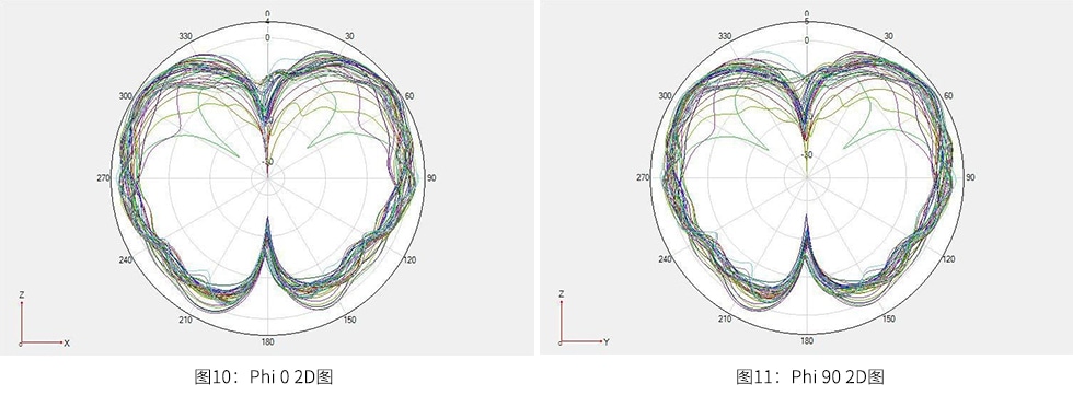 uwb天線(防爆玻璃鋼)測試效果圖5.jpg uwb天線(防爆玻璃鋼)測試效果圖5.jpg