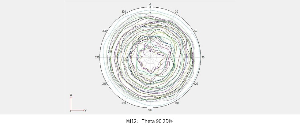 uwb天線(防爆玻璃鋼)測試效果圖6.jpg uwb天線(防爆玻璃鋼)測試效果圖6.jpg