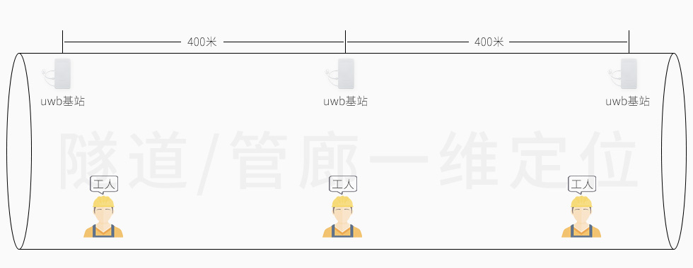 VDU2506用在隧道人員定位.jpg VDU2506用在隧道人員定位.jpg