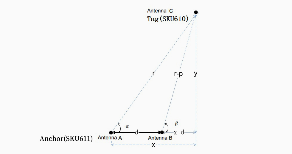 PDOA定位算法.jpg PDOA定位算法.jpg