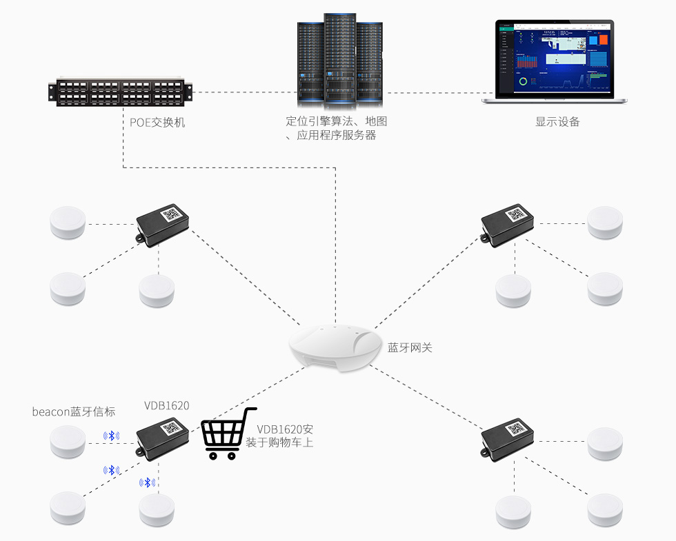 VDB1620用于資產定位管理(購物車).jpg VDB1620用于資產定位管理(購物車).jpg