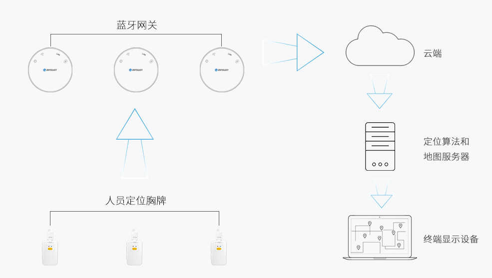 VDB1609SK用于藍牙定位系統做人員定位.jpg VDB1609SK用于藍牙定位系統做人員定位.jpg