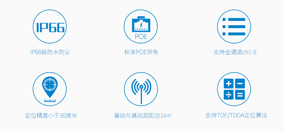 UWB基站VDU2506特征.jpg UWB基站VDU2506特征.jpg