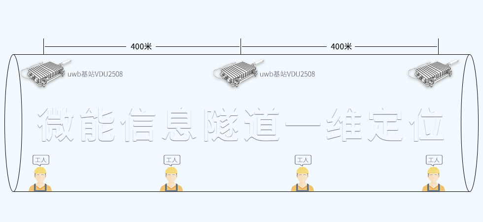 TWR被動-uwb定位系統.jpg TWR被動-uwb定位系統.jpg