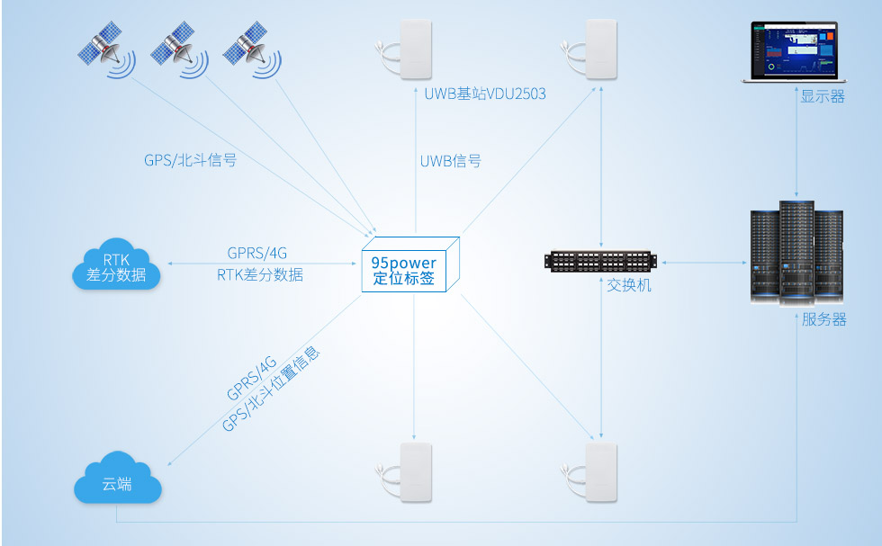 室內外定位系統框架.jpg 室內外定位系統框架.jpg