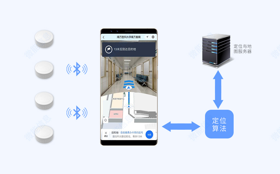 藍牙定位導航系統.jpg 藍牙定位導航系統.jpg
