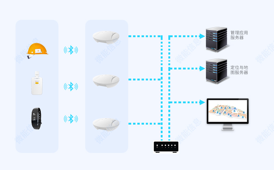 被動藍牙定位系統.jpg 被動藍牙定位系統.jpg