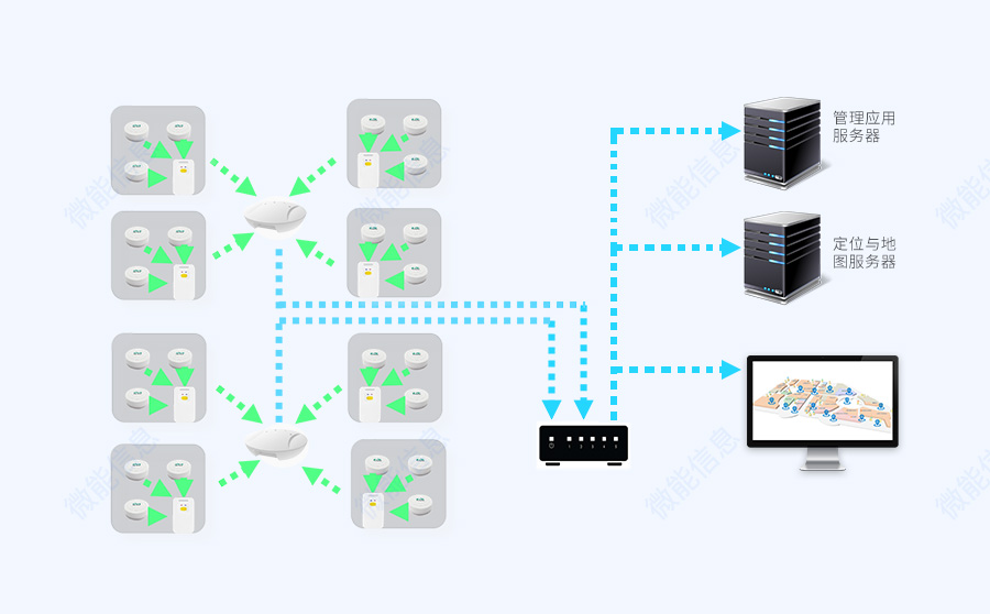 主被動一體藍牙定位系統.jpg 主被動一體藍牙定位系統.jpg