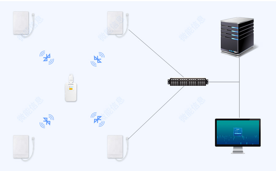 藍牙AOA定位系統.jpg 藍牙AOA定位系統.jpg