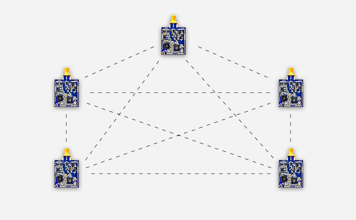 uwb測距模塊-多對多uwb測距.jpg uwb測距模塊-多對多uwb測距.jpg