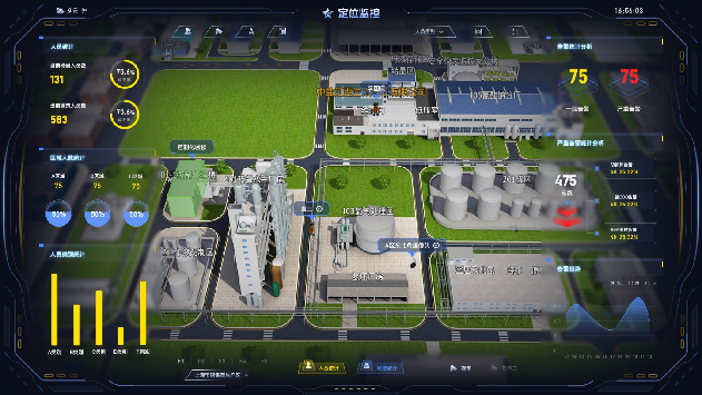 智慧工地人員定位系統有哪些功能? 智慧工地人員定位系統有哪些功能?