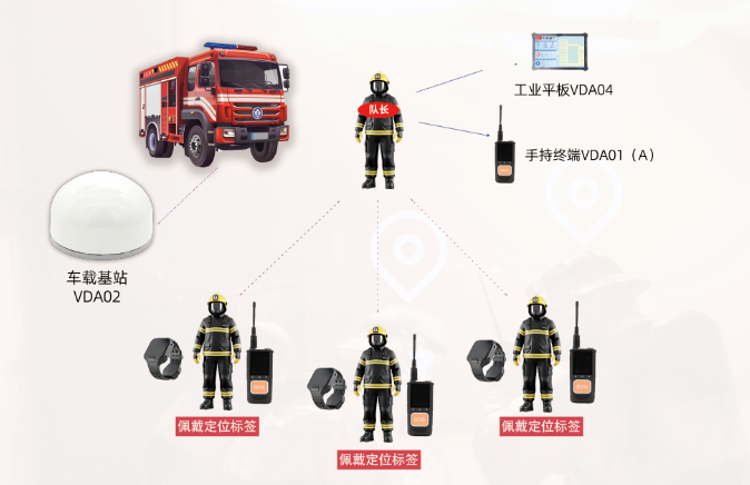 「全域守護者」自組網智能安全監測及預警系統 「全域守護者」自組網智能安全監測及預警系統