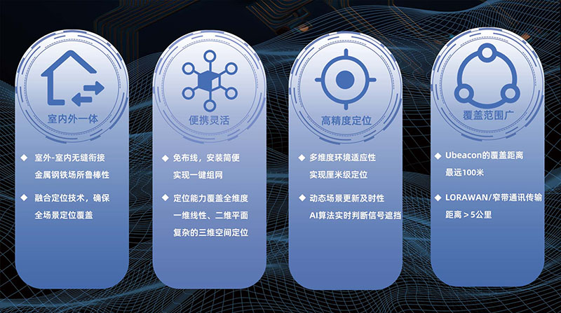 室內外一體化定位(原版上更改)2(1).jpg 室內外一體化定位(原版上更改)2(1).jpg