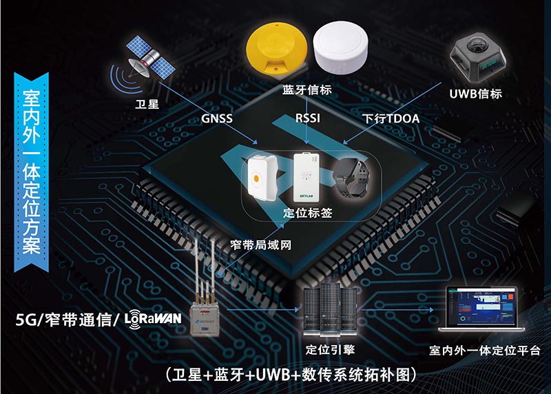 建筑工地室內外一體化人員定位與電子圍欄智能方案 建筑工地室內外一體化人員定位與電子圍欄智能方案
