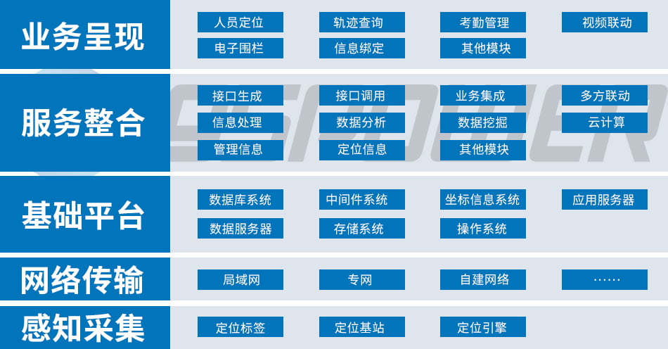 廠區人員定位系統-架構.jpg 廠區人員定位系統-架構.jpg